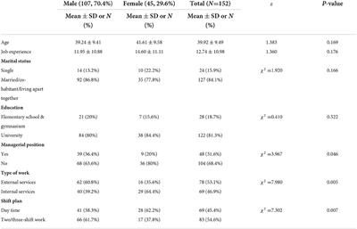 Job satisfaction among Swedish police officers: The role of work-related stress, gender-based and sexual harassment